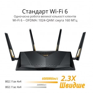 Asus RT-AX88U AX6000